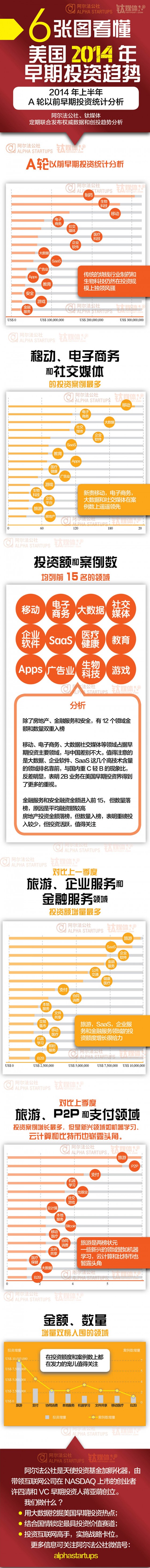 6张图读懂ok1