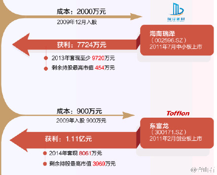 令计划案2