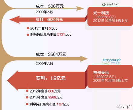 令计划案3
