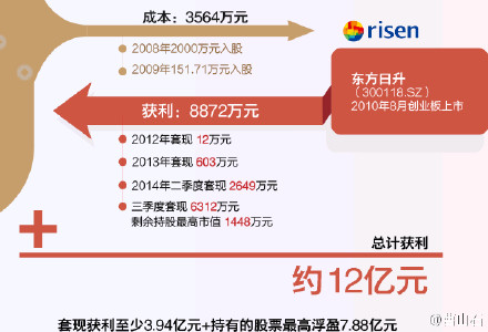 令计划案4