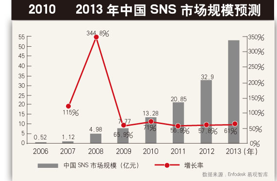 学而思、新东方支撑的占坑经济破产了吗?