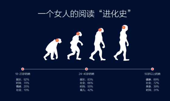 女性