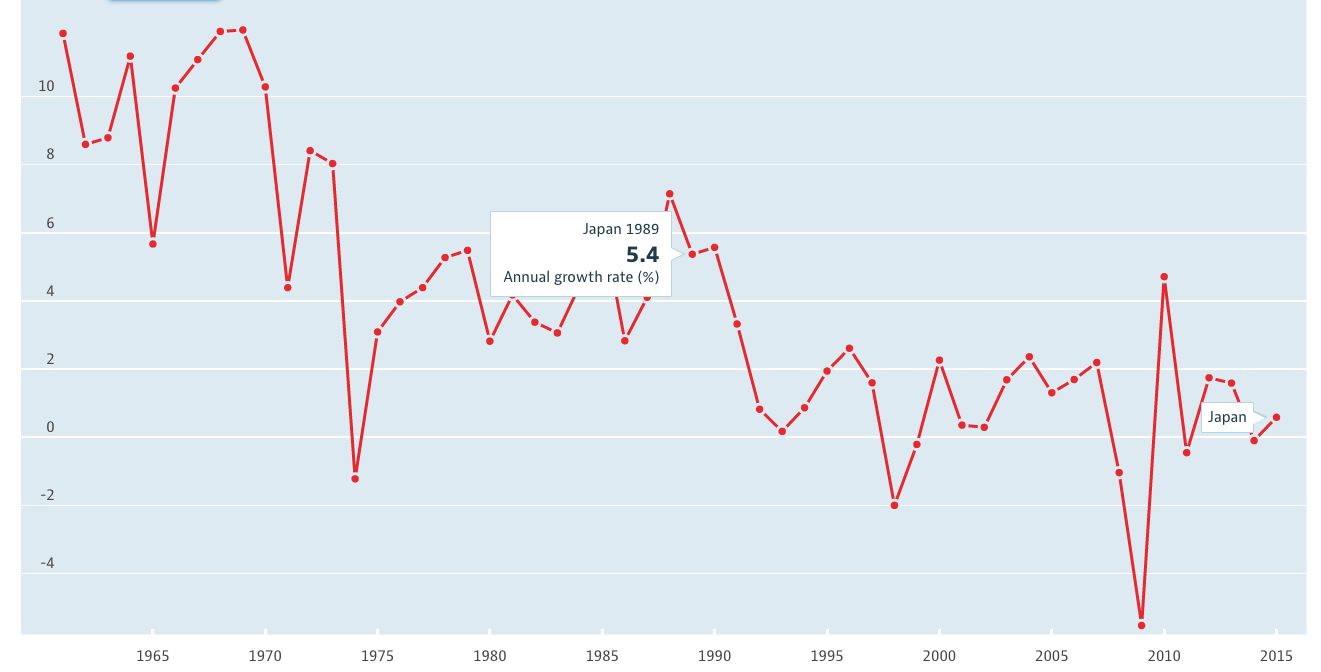 中国与世界gdp增速图_2015中国与日本gdp