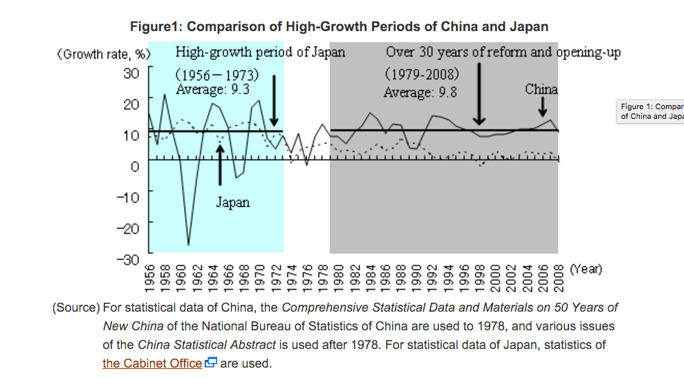 中国gdp经济增长图_gdp高速增长(2)