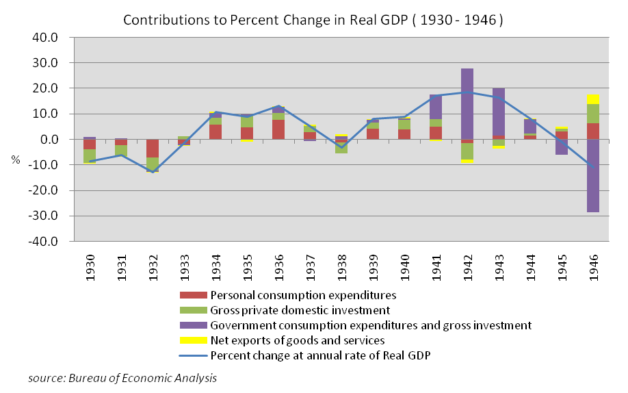 中国gdp经济增长图_212年中国gdp增长(3)