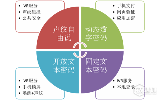 【钛坦白】科大讯飞李繁:单一生物特征认证有