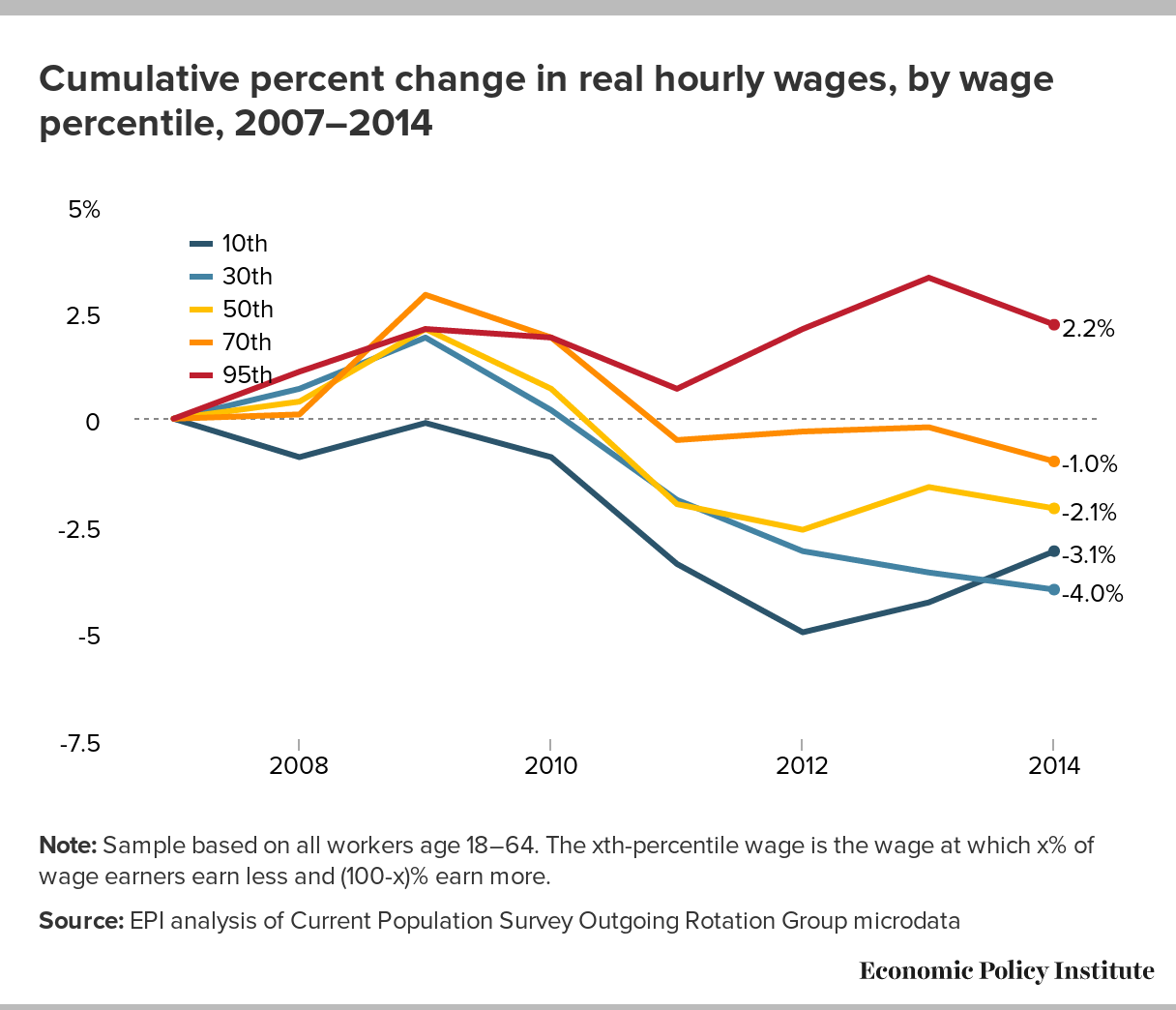 收入证明_美国各阶层收入(2)