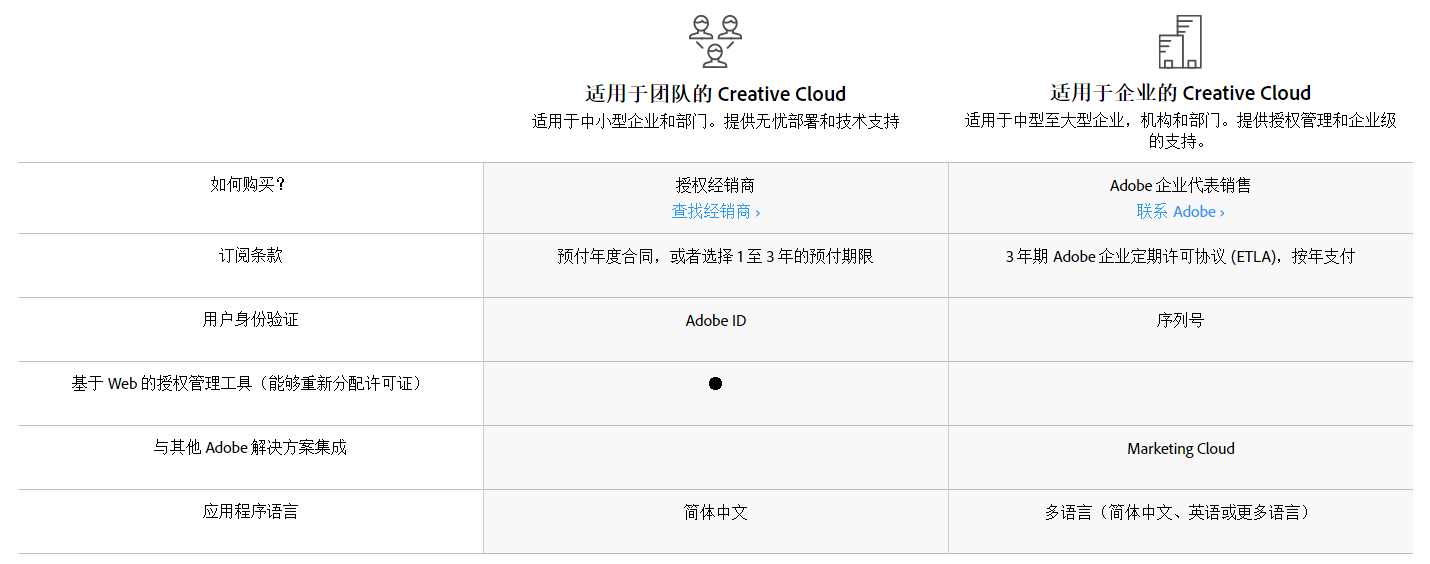 Adobe Creative Cloud重返中国,但盗版依然是他