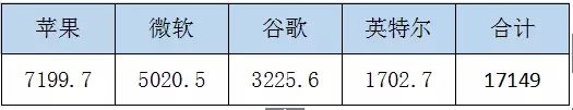 从诺基亚与苹果的专利纷争，谈谈“专利恶霸”是怎样练成的（中）        