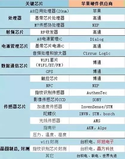 从诺基亚与苹果的专利纷争，谈谈“专利恶霸”是怎样练成的（中）        