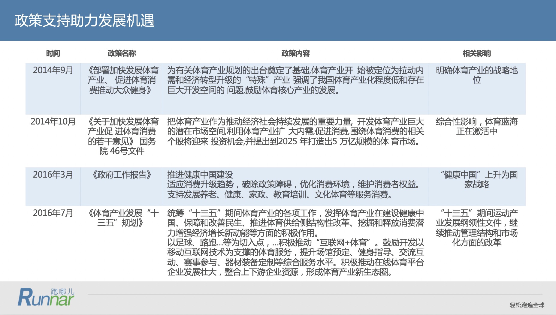 激活消费“强引擎” 赛事经九游体育济将迎新政策