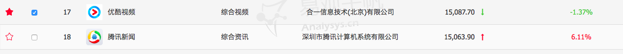 图片来源 易观千帆