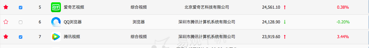 图片来源 易观千帆