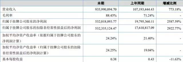 英雄互娱年报