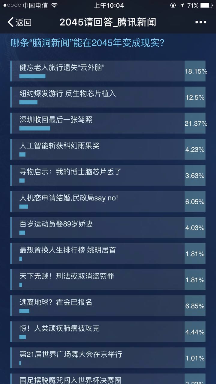 2045请回答中探讨的部分“选题”