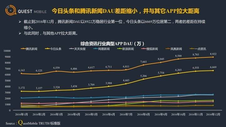 关于腾讯2016全年财报,这里有8点不一样的看法