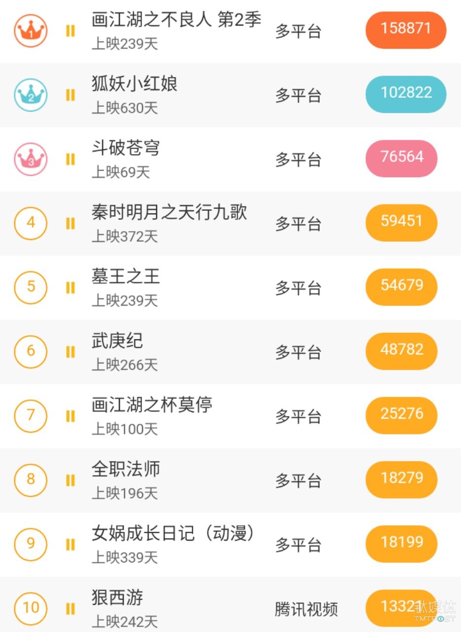 图片来源  骨朵数据