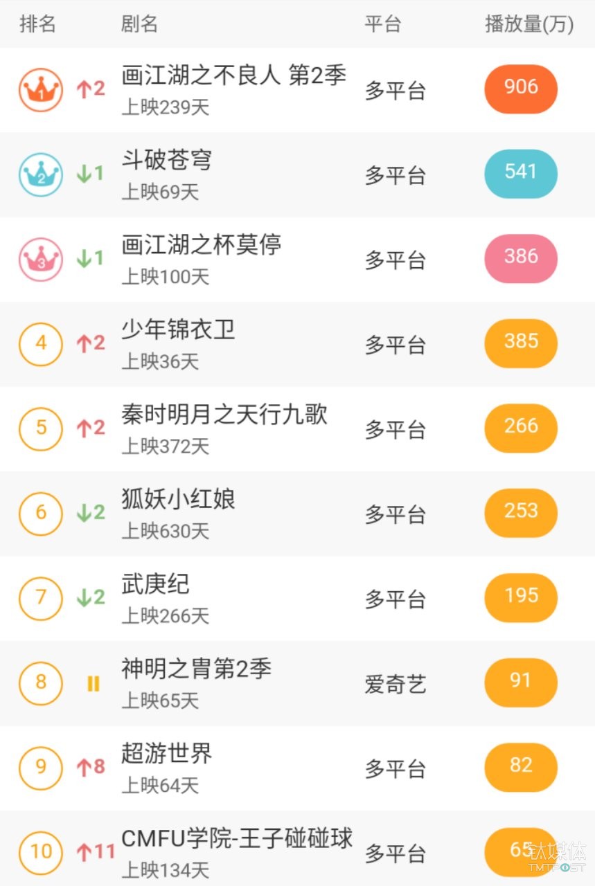 图片来源 骨朵数据