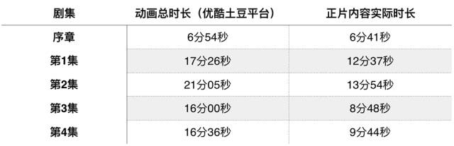 图片来源  ACGx