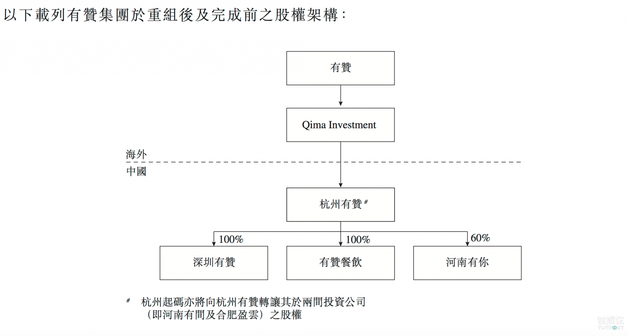 有赞重组后的架构