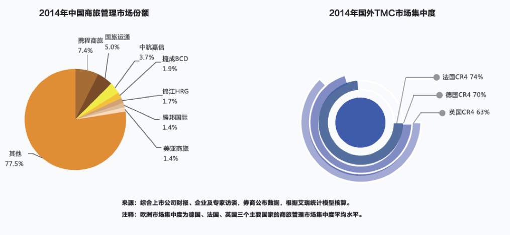 迟到的阿里与淡定的携程,将在商旅管理2.0时代正面交战 迟到的阿里与淡定的携程,将在商旅管理2.0时代正面交战