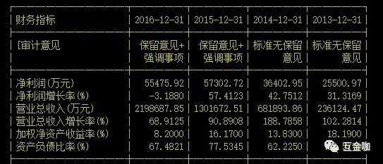 透视乐视年报“美容术”，贾跃亭股权质押已九成        