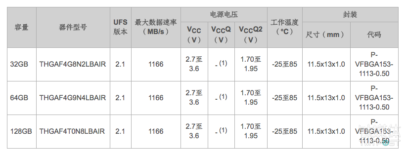 华为使用的东芝 UFS 2.0及UFS2.1产品型号 来源：东芝官网