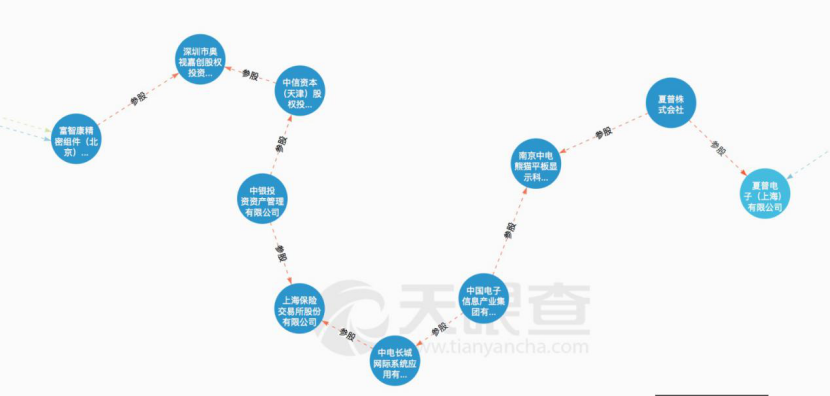 富士康想重新做大夏普手机，但背后的图谋并非只是手机市场 