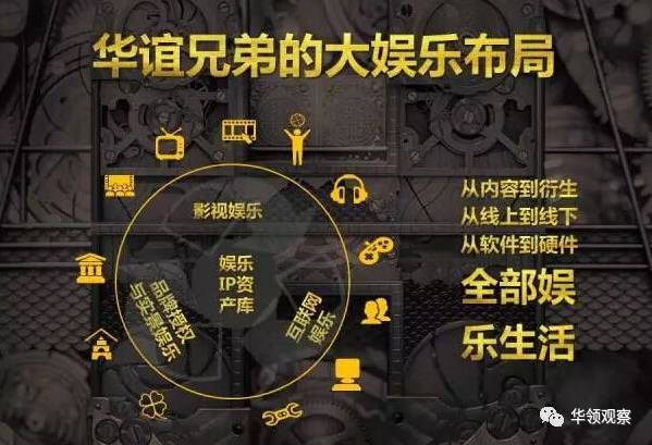 华谊兄弟业绩不达标,高估值、高溢价出现了并