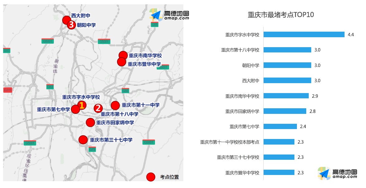高德 高考出行