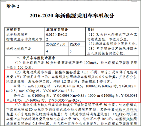 新版新能源车积分标准