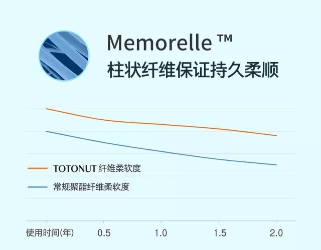 满足你所有幻想的睡眠神器，一秒“睡服”你
