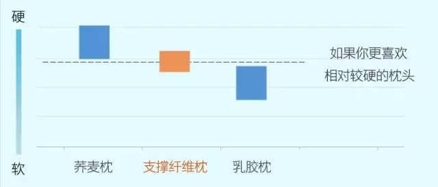 满足你所有幻想的睡眠神器，一秒“睡服”你