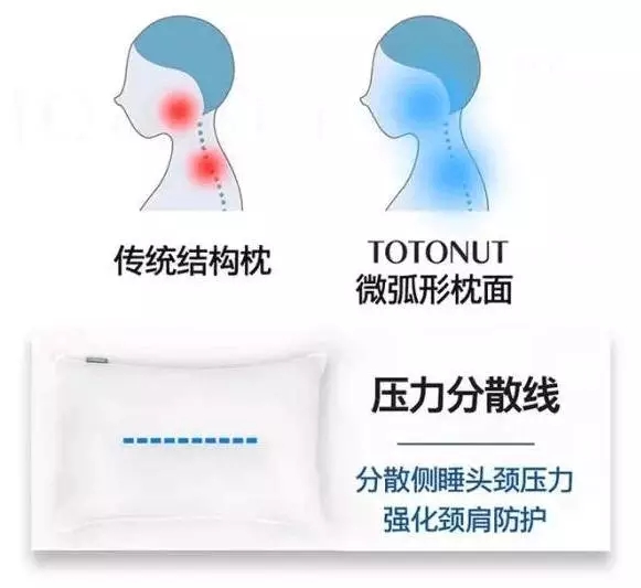 满足你所有幻想的睡眠神器，一秒“睡服”你