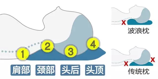 满足你所有幻想的睡眠神器，一秒“睡服”你