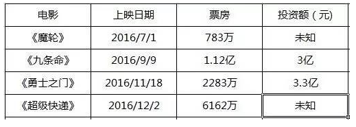 《星际特工》北美扑街，引进国内基美影业恐怕也难翻身