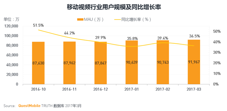 视频行业爆发前夜,一篇技术论文透露了哪些行
