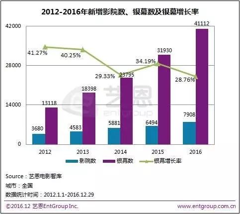 横店、金逸顺利IPO,华人文化收购UME,谁是影院投资的背后金主? 横店、金逸顺利IPO,华人文化收购UME,谁是影院投资的背后金主?