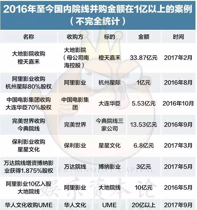 横店、金逸顺利IPO,华人文化收购UME,谁是影院投资的背后金主? 横店、金逸顺利IPO,华人文化收购UME,谁是影院投资的背后金主?