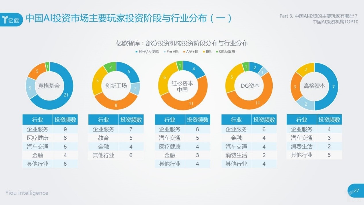 AI等於深度學習?關於AI你不知道的六個謊言
