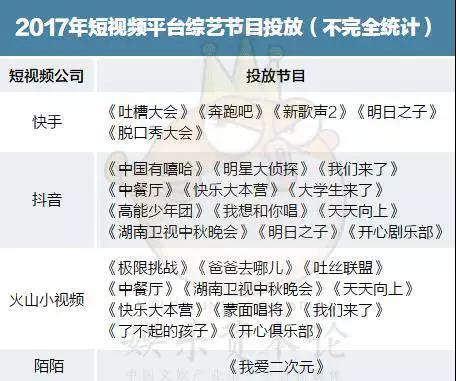 投入十几亿上不封顶，快手、抖音、火山、陌陌决战综艺场