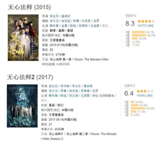 搜狗即将上市，搜狐视频却难以凭借自制剧回到第一梯队