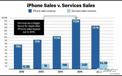公司收入证明模板_苹果公司收入