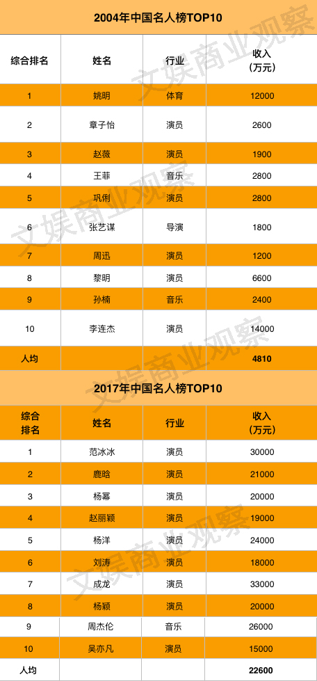 郑州名人名家酒店_名人名家人均消费