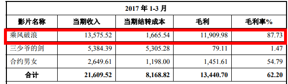 亭东影业估值20亿，韩寒如何从“作家公知”转型为”商人“？
