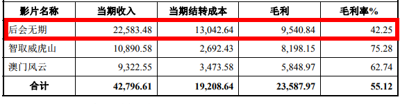 亭东影业估值20亿，韩寒如何从“作家公知”转型为”商人“？