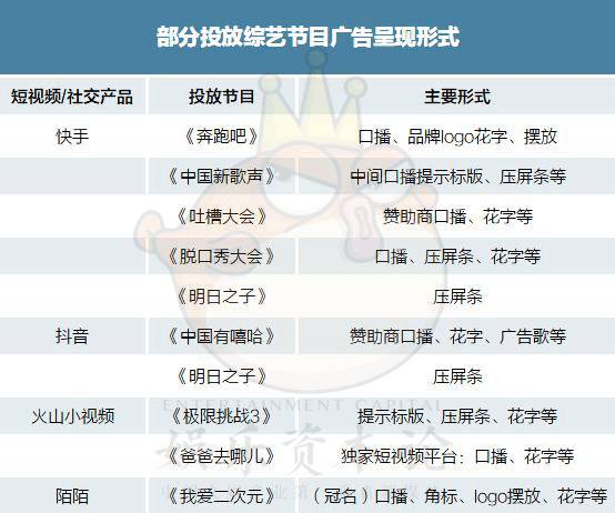投入十几亿上不封顶，快手、抖音、火山、陌陌决战综艺场