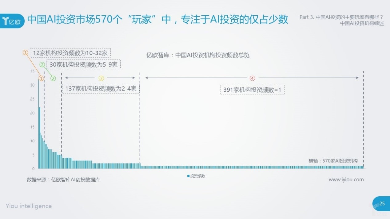 AI等於深度學習?關於AI你不知道的六個謊言