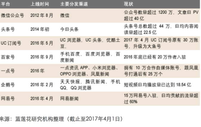新规后首张新闻牌照「花落」一点资讯,手握牌照能否抢占市场先机?