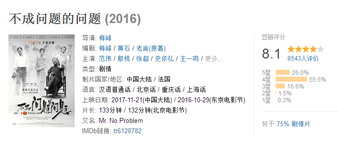 《不成問題的問題》叫好不賣座，小眾電影的春天還未到來